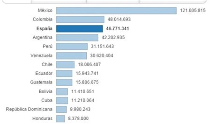 ¿Cuántos millones de personas hablan español en el mundo