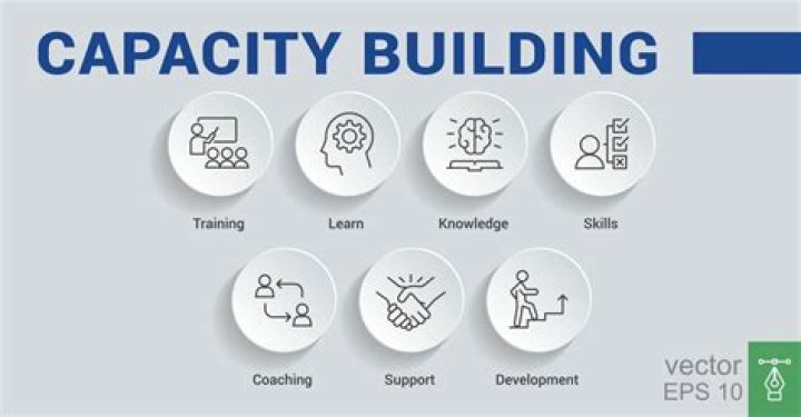 Disney capacity - How To Discuss