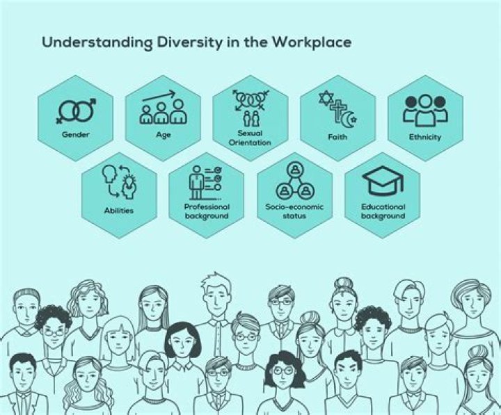 Diversity - How To Discuss