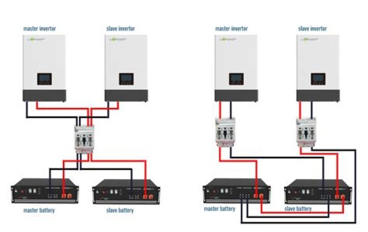 Do inverters have to charge?