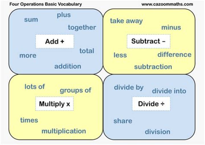 Do Monomials have to have a variable