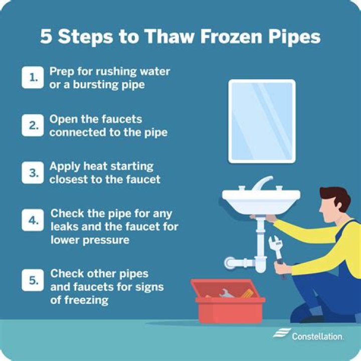 Do pipes always burst if they freeze