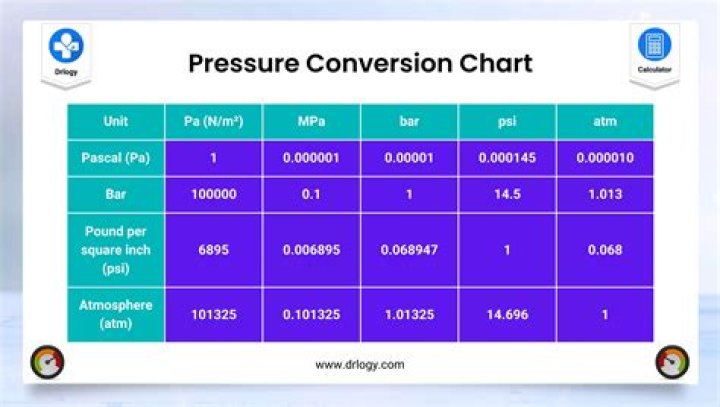 Do you need to specify conversion converter in EF?