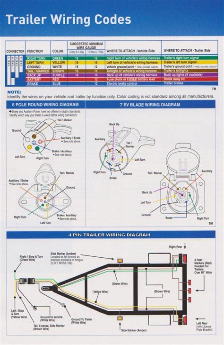 Do you need wiring diagram for Forest River 5th Wheel?