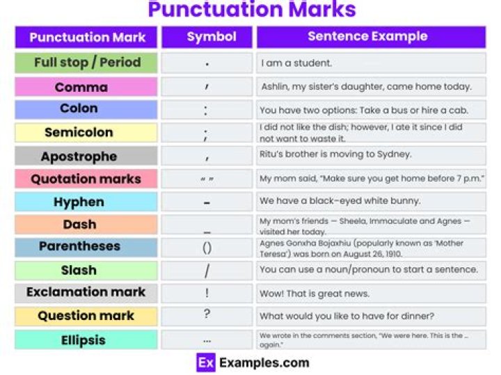 Do you use punctuation in transcription