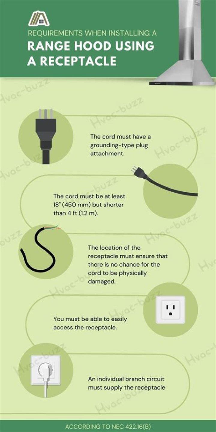 Does a range hood require a dedicated circuit