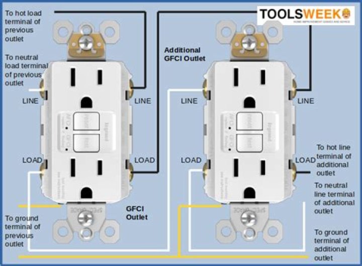 Does AC breaker need to be GFCI?