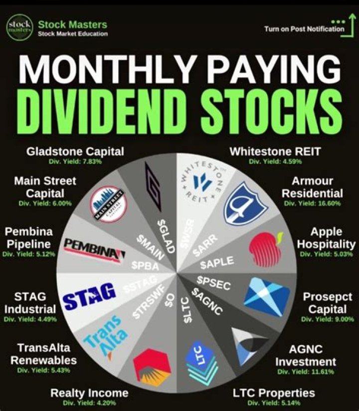 Does Citigroup pay dividends