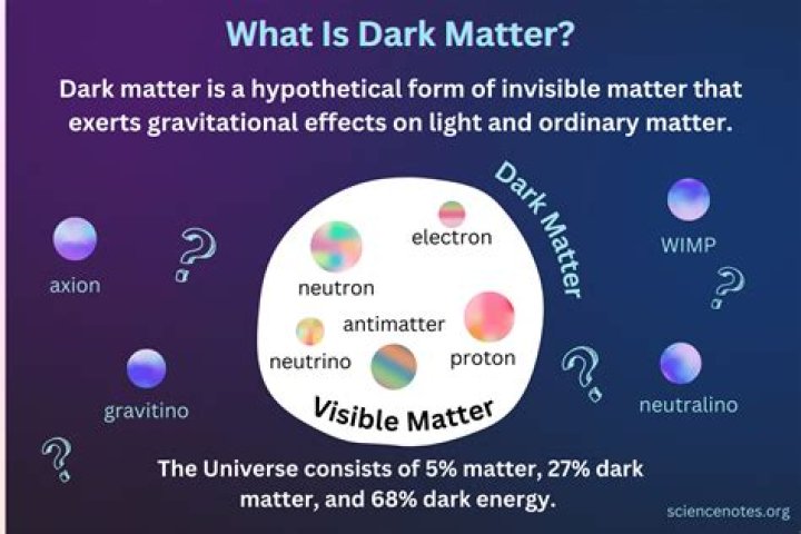 Does dark matter slow expansion