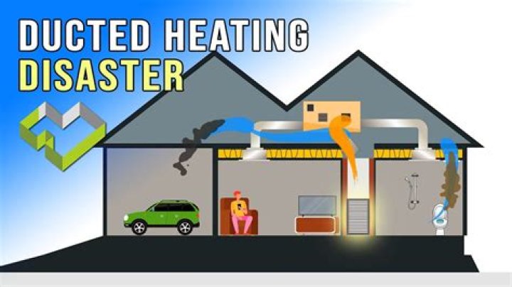 Does ducted heating use gas or electricity?