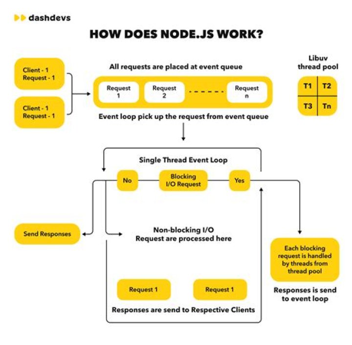 Does node js only work on Chrome