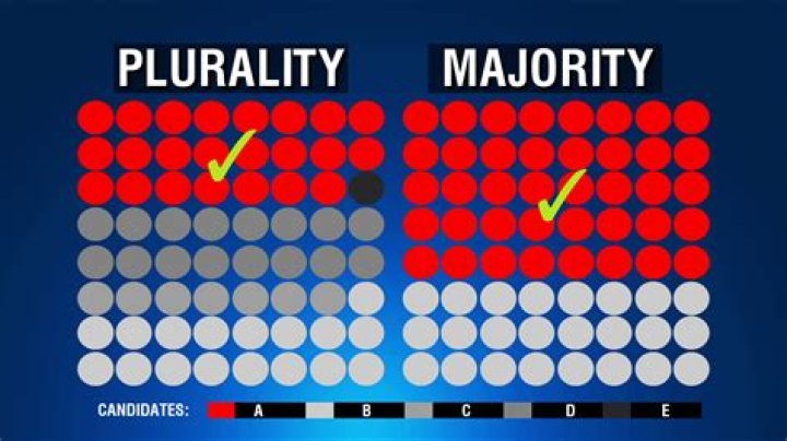 Does plurality voting satisfy monotonicity