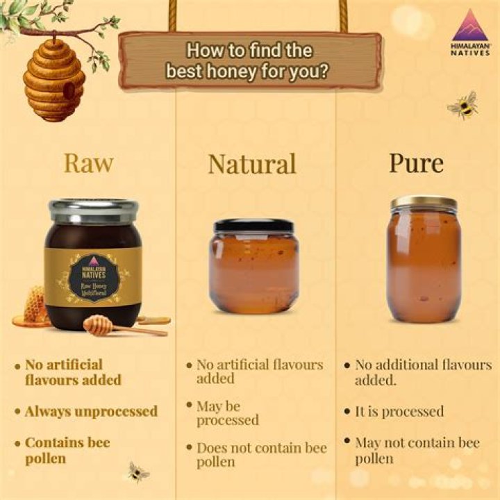 Does raw honey contain bacteria
