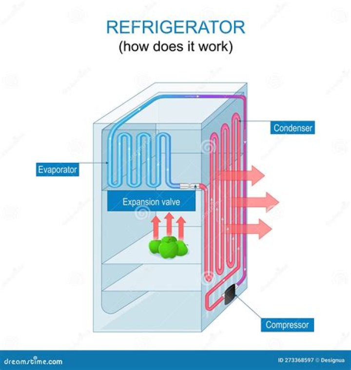 Does refrigerator and AC work same principle?