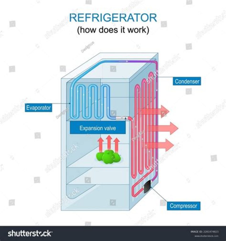 Does RV fridge work on generator?