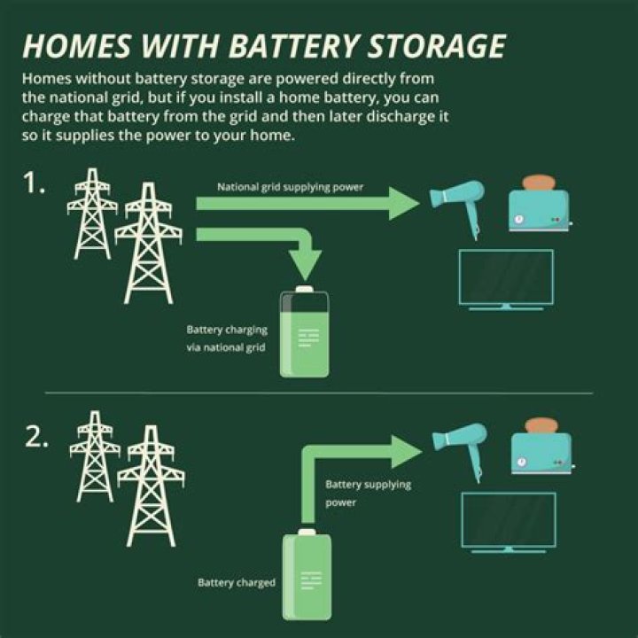 Does the AC affect the battery?