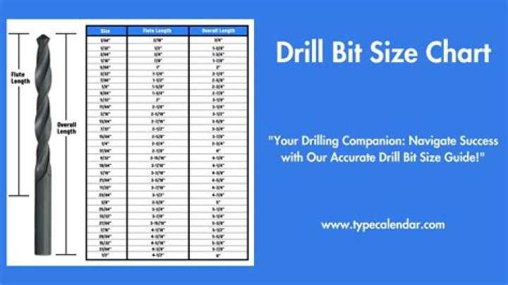 Drill bit sizes - How To Discuss