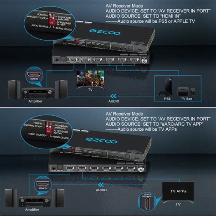 Earc hdmi - How To Discuss