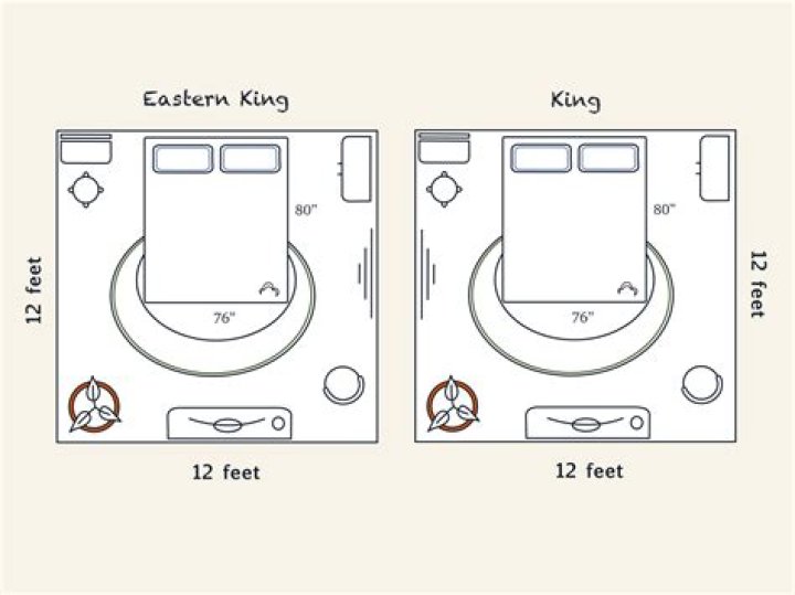 Eastern king size - How To Discuss