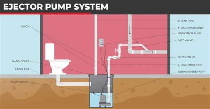 Ejector pump - How To Discuss