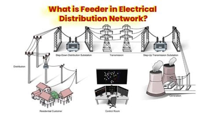 Electricity meaning - How To Discuss