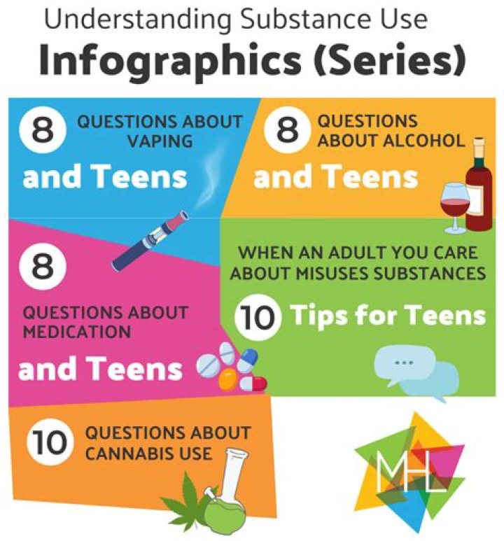 Extended death benefit - How To Discuss