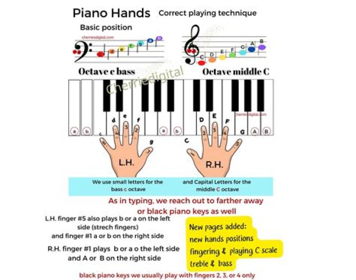 Finger piano - How To Discuss