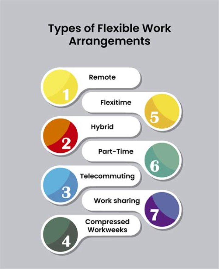 Flexible working - How To Discuss