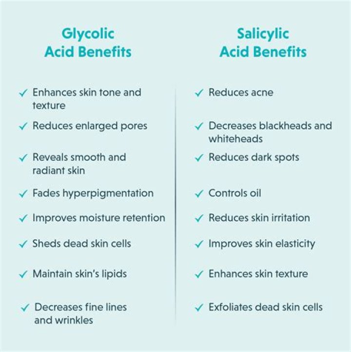 Glycolic acid vs salicylic acid