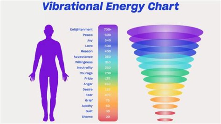 Good vibrations sf - How To Discuss