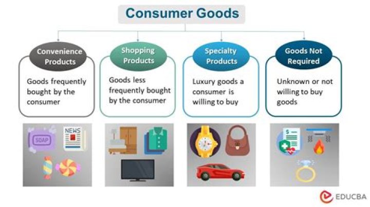 Goods purchased for resale - How To Discuss