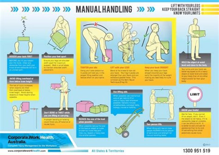 Handling - How To Discuss