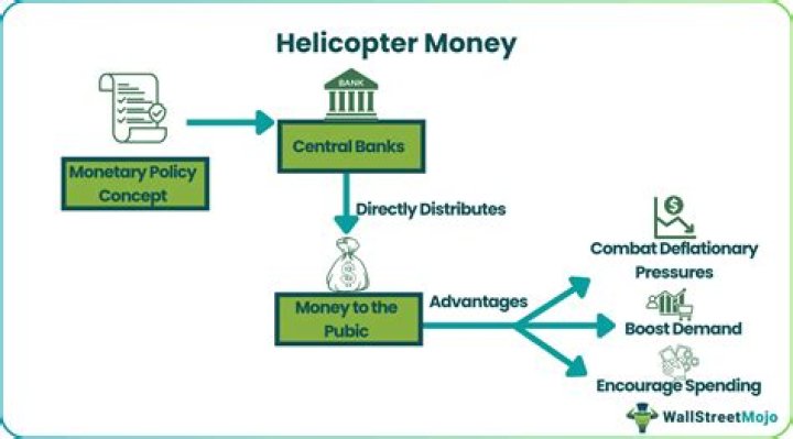 Helicopter Drop (Helicopter Money) - How To Discuss