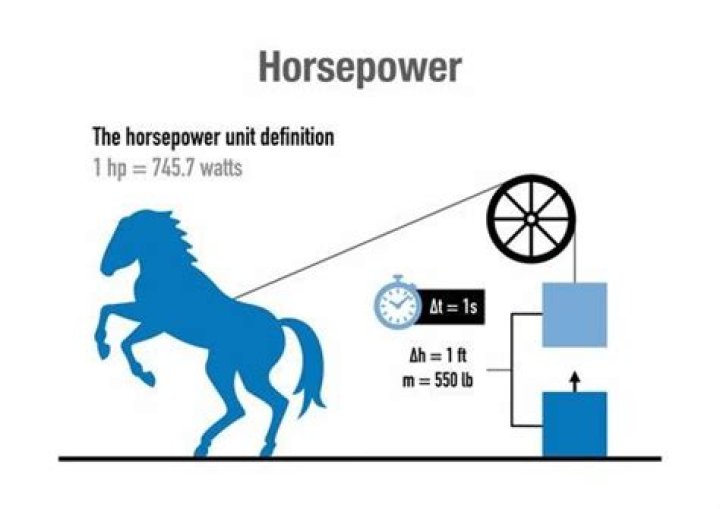 Horsepower hour (hp hr) - How To Discuss