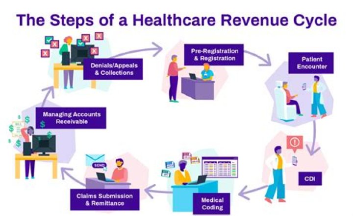 Hospital Revenue Bond Definition - How To Discuss