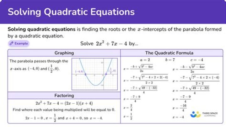 How are quadratics used in forming polynomials