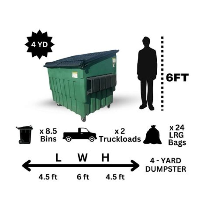 How big is a 4yd dumpster