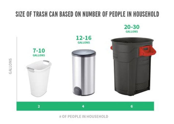 How big is an 11 gallon trash can