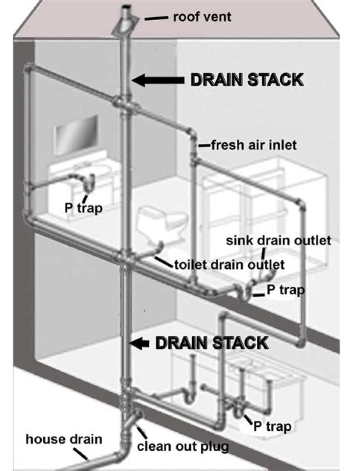 How big of a drain stack do you need for a toilet?