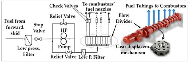 How can I check the operation of my thermostat?