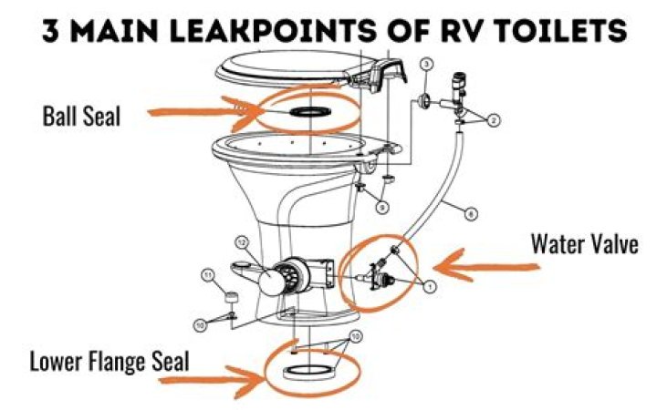 How can I replace the seal on my RV toilet?