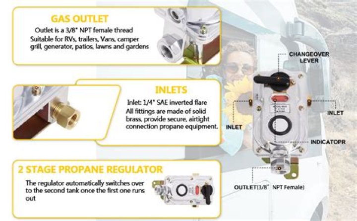How can I troubleshoot my Propane gas regulator?
