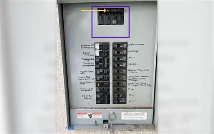 How can you tell if an electrical panel is full