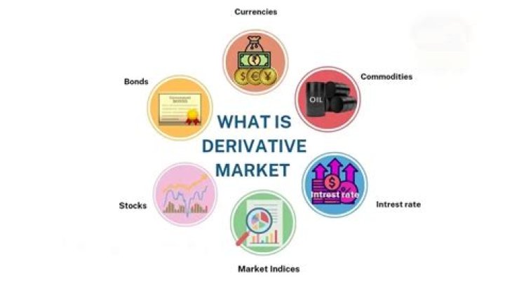 How did derivatives originate