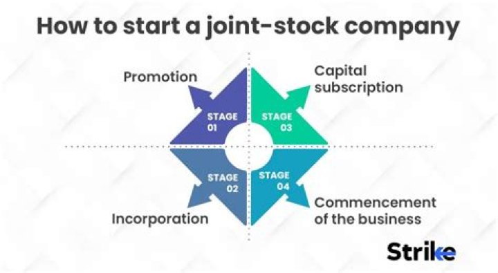 How did joint stock companies start