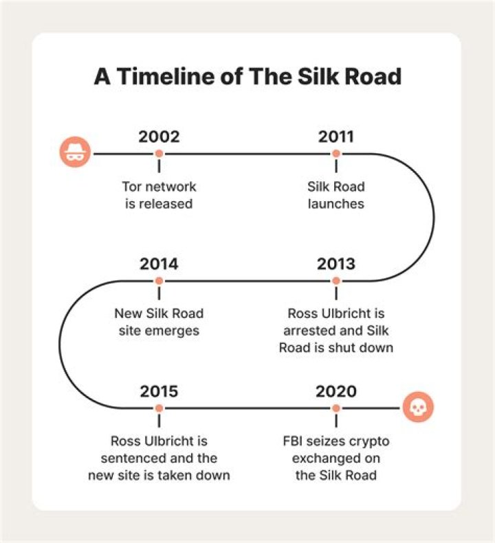 How did the FBI take down Silk Road