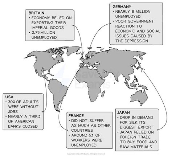 How did the Great Depression affect protective tariffs