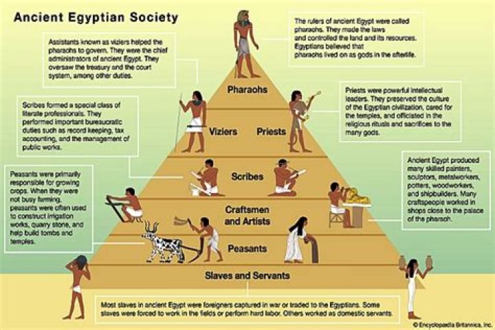 How did the social class affect daily life in ancient Egypt