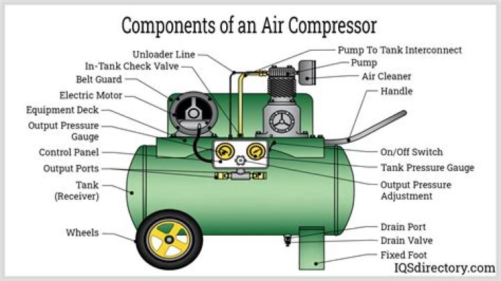 How do I adjust the belt on my air compressor?