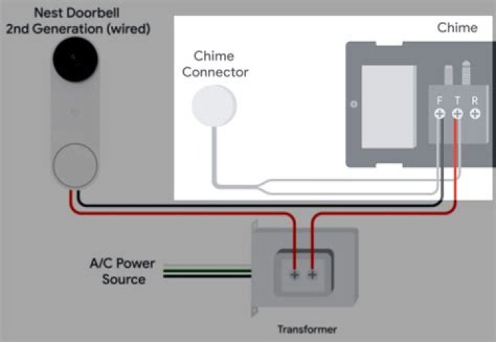 How do I bypass the internal doorbell with the Pro Power Kit v2